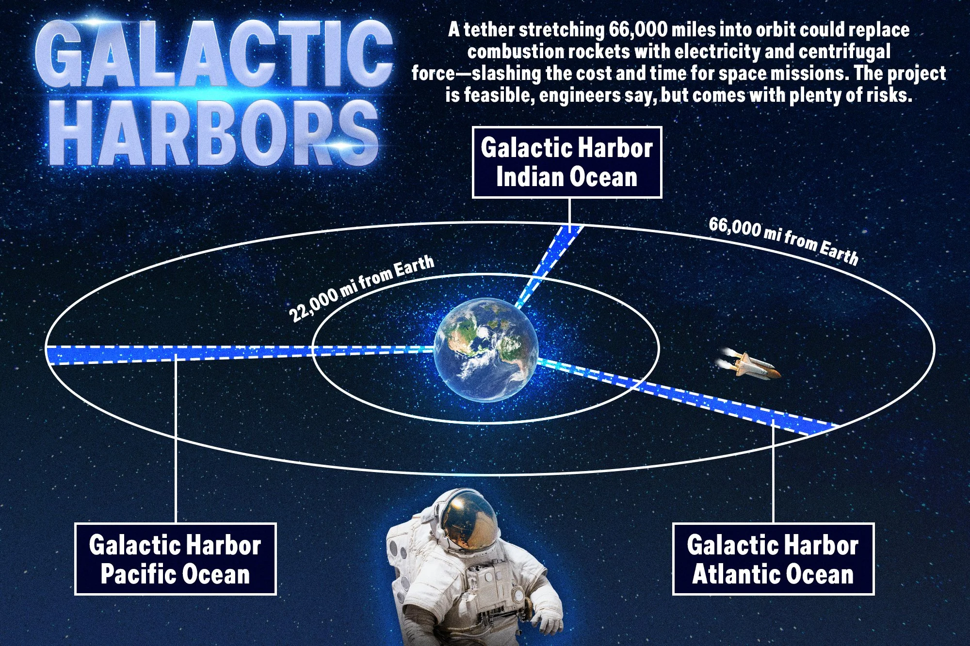 SpaceElevator_ZoomedOut.jpg