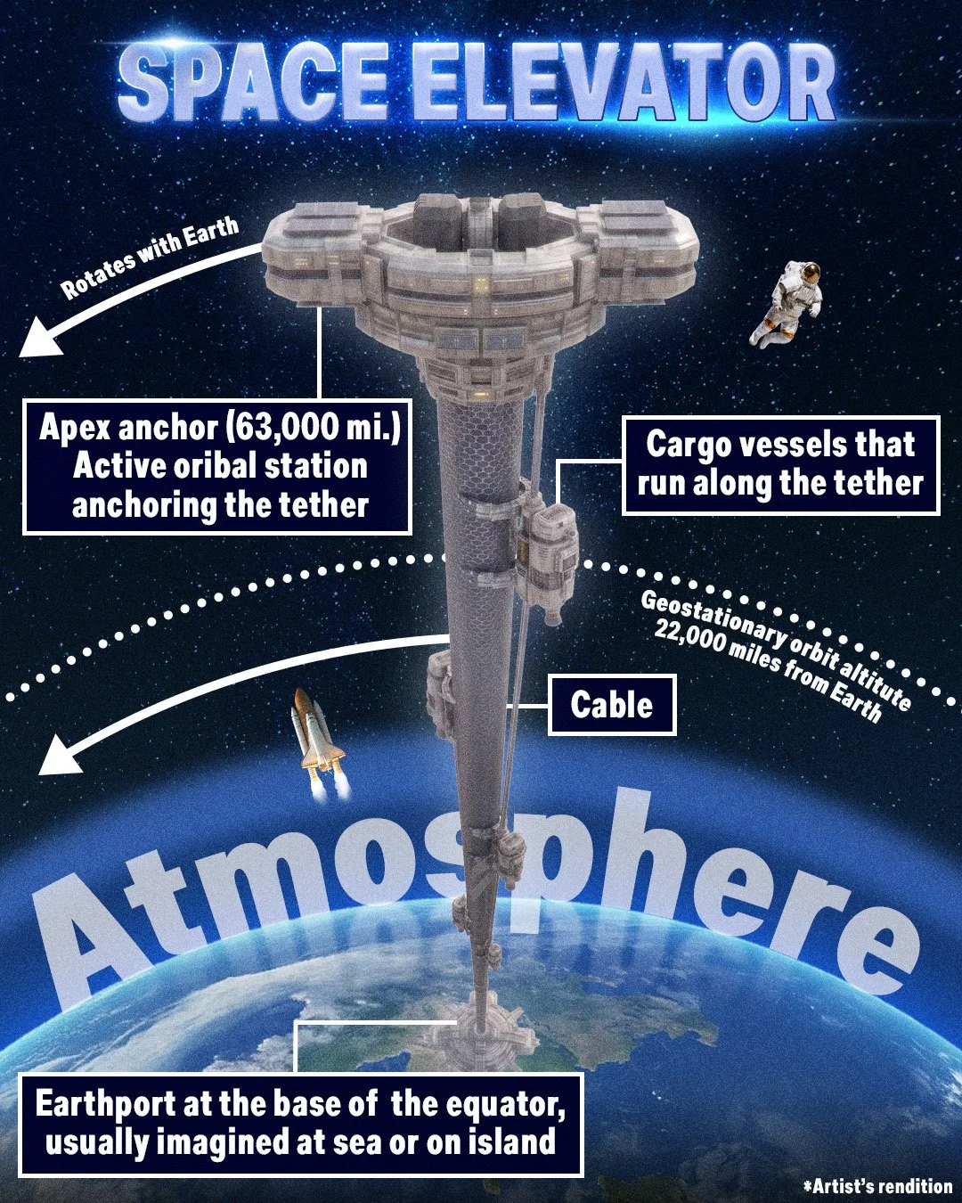 SpaceElevator.jpg