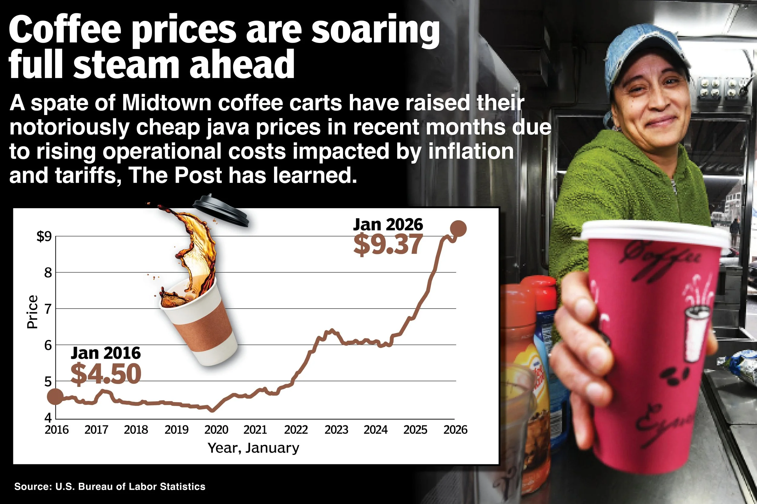 17N.COFFEE.PRICES.jpg