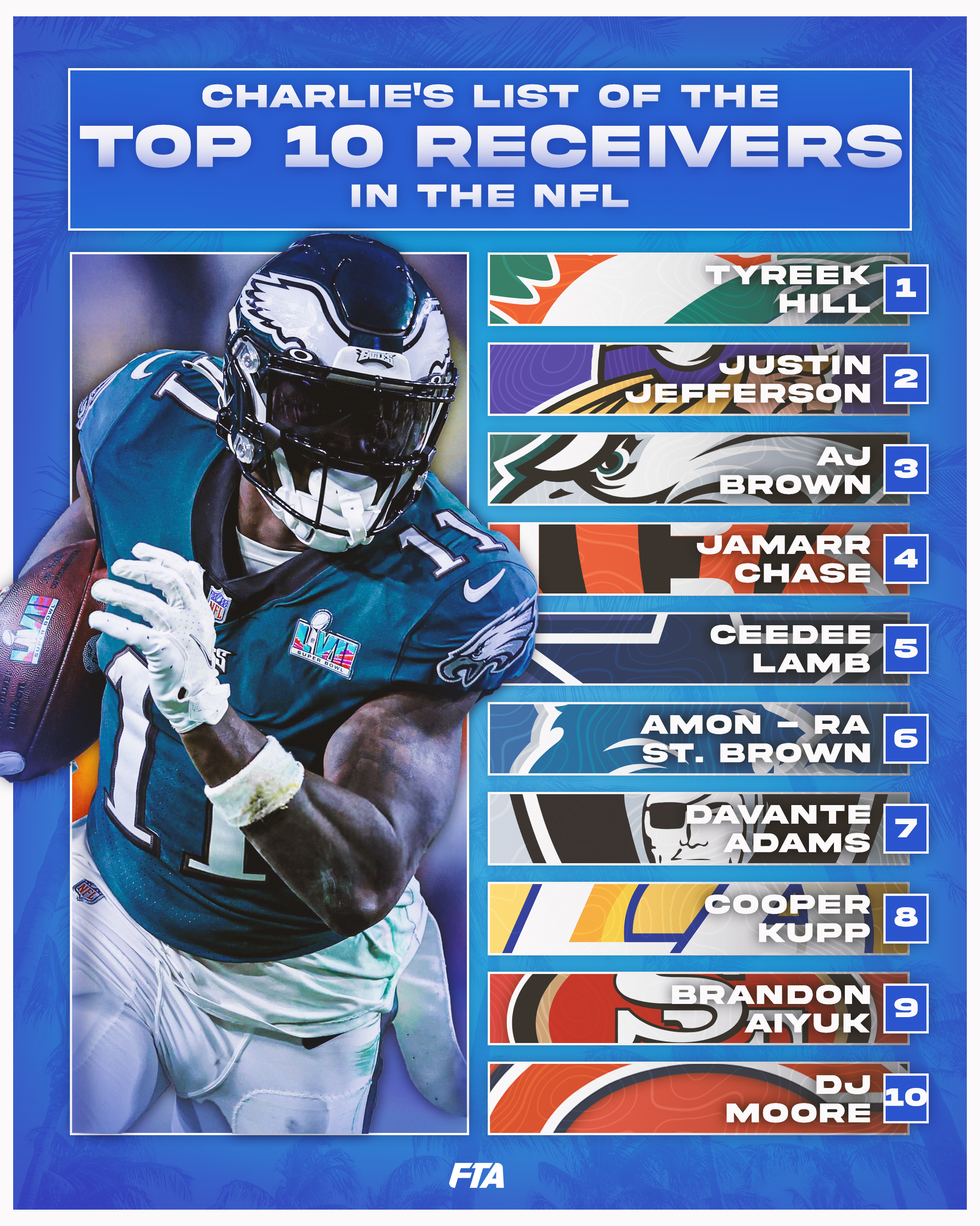 top 10 receiver charlie.PNG