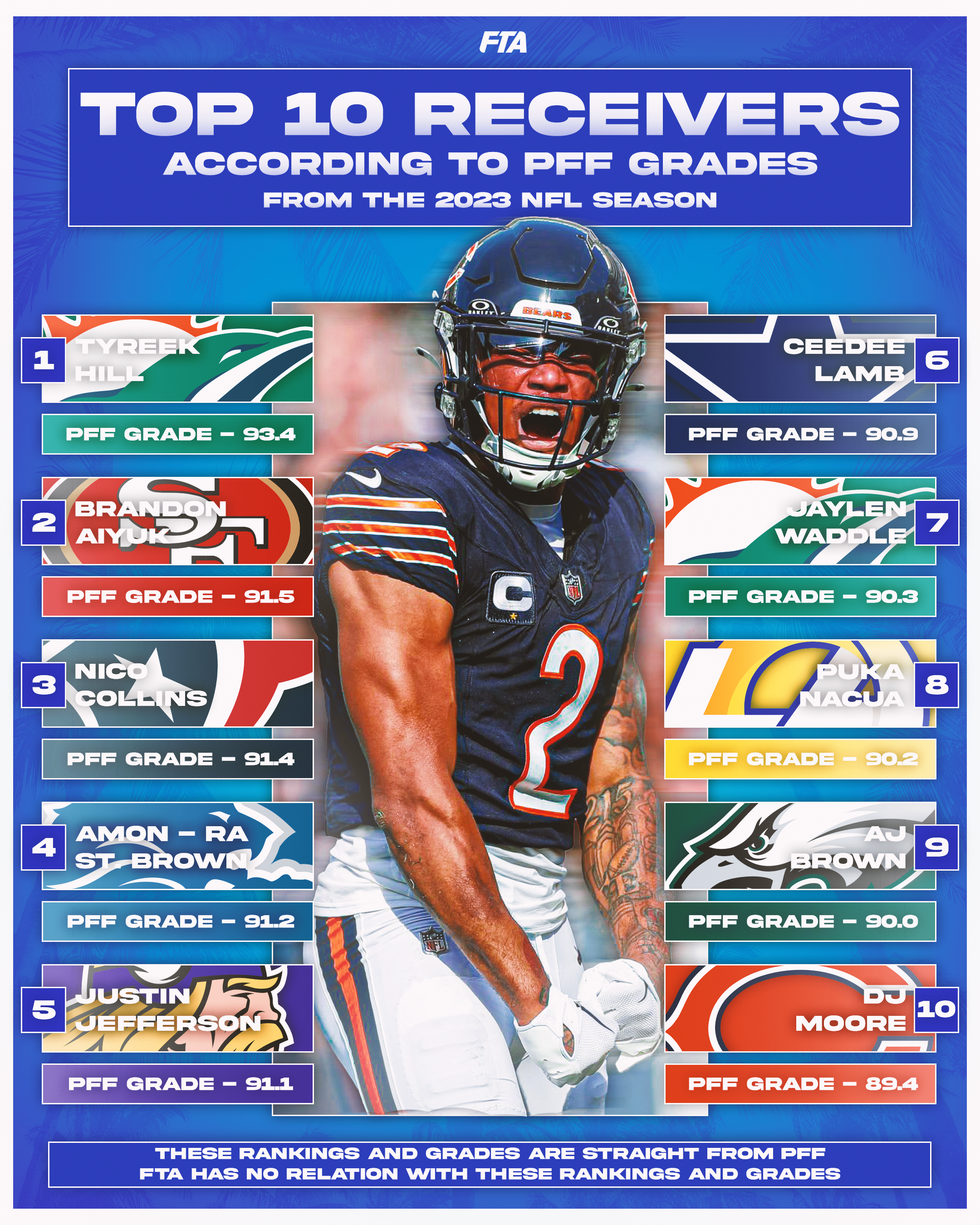 Top 10 receivers pff.PNG