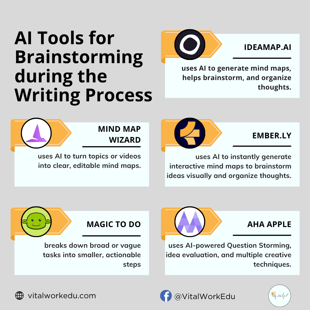 AI for Brainstorming