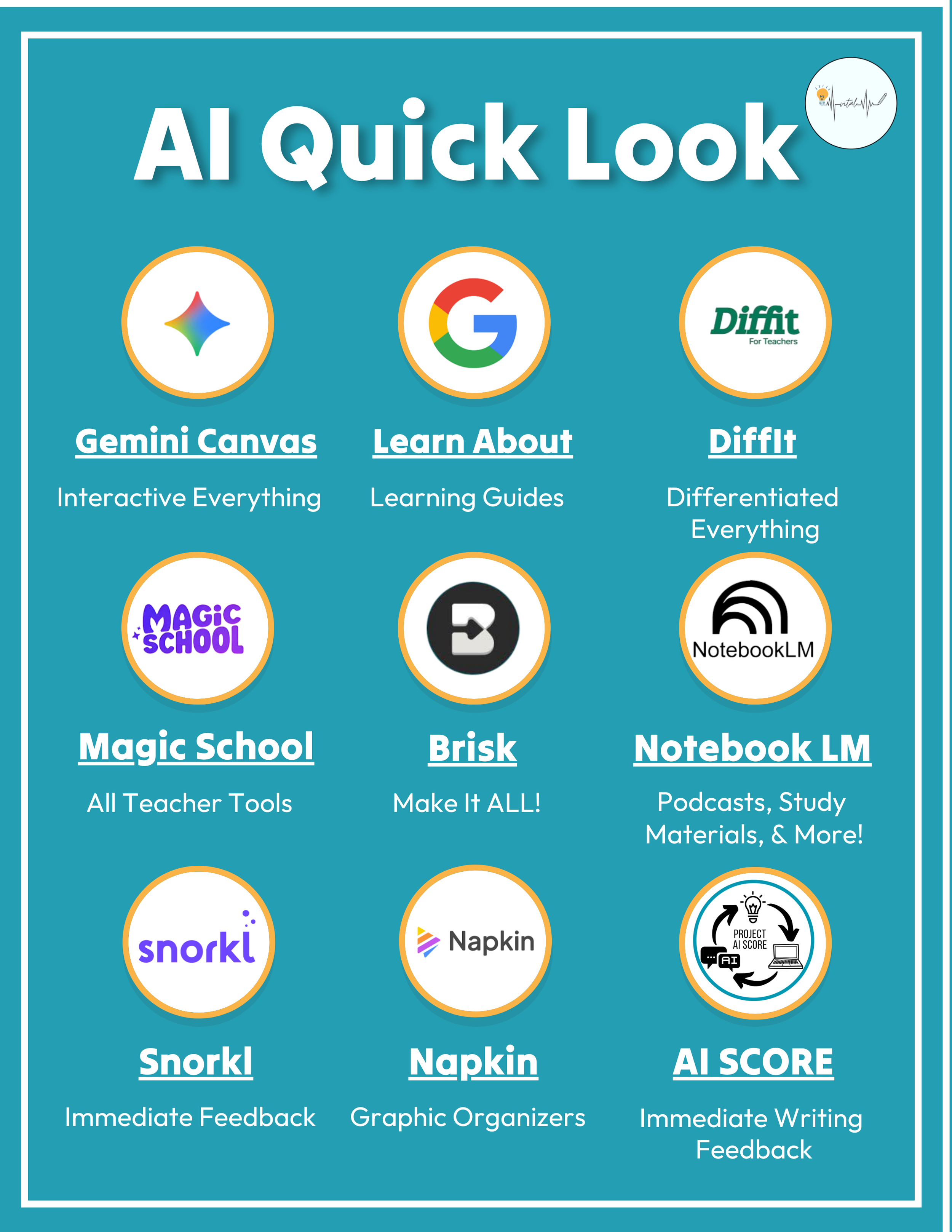 An Updated AI Quick Look