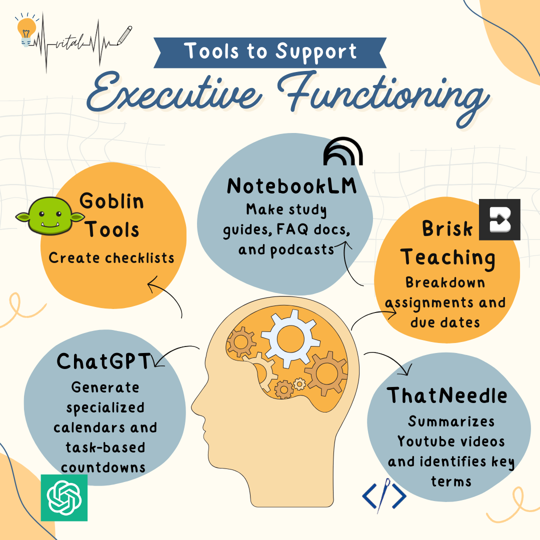 Tools For Executive Function Tools for Executive Functioning — VITAL - Variability and Innovation in ...
