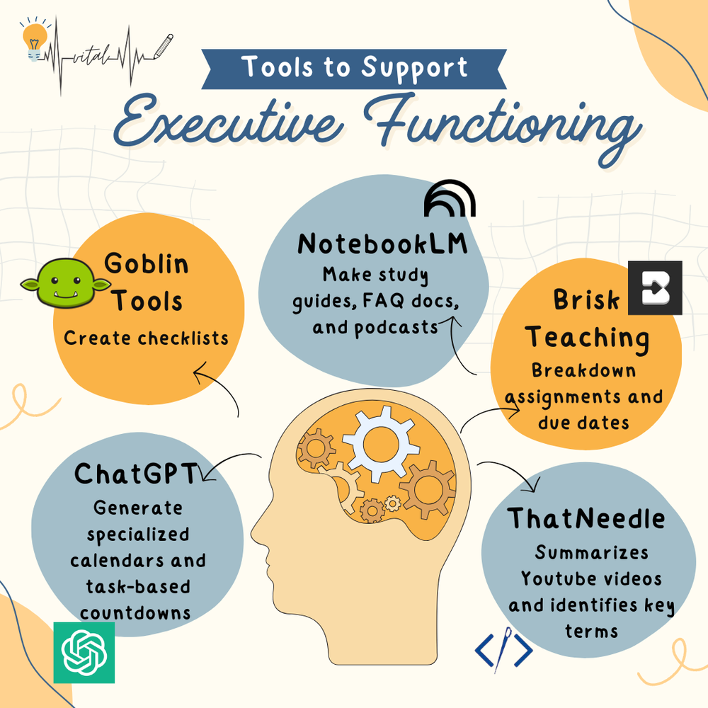 Tools for Executive Functioning — VITAL - Variability and Innovation in ...