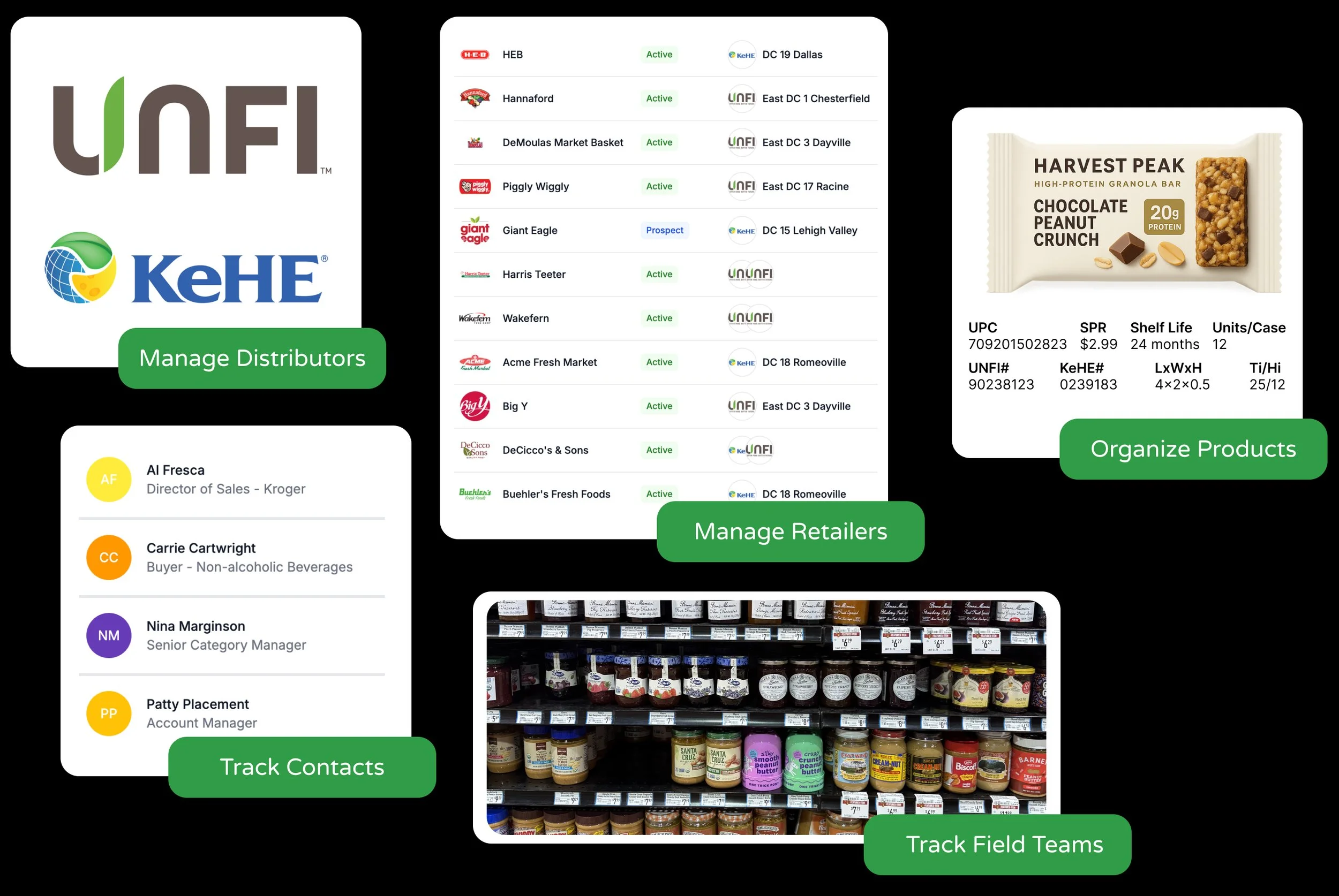 Infographic illustrating supply chain management, featuring sections on managing distributors, retailers, contacts, and field teams, with a background image of grocery store shelves and images of product labels.