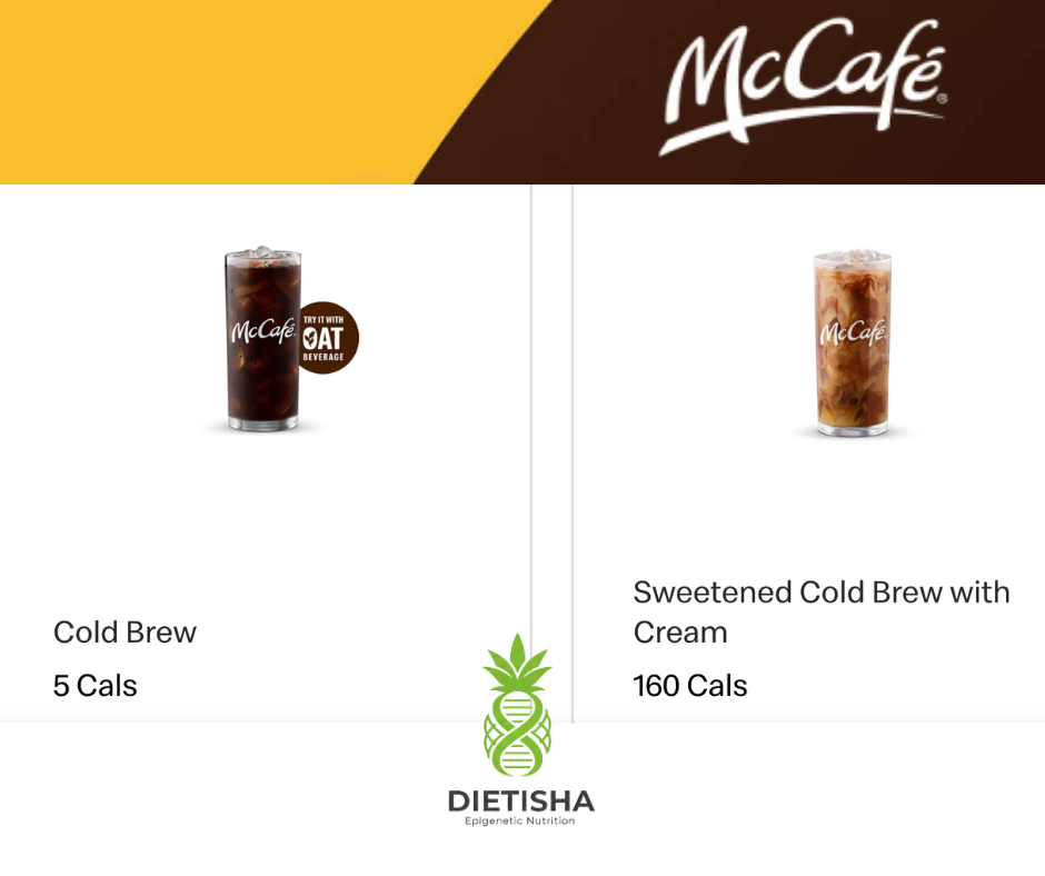 Small Ways Calories Add Up in Your Diet