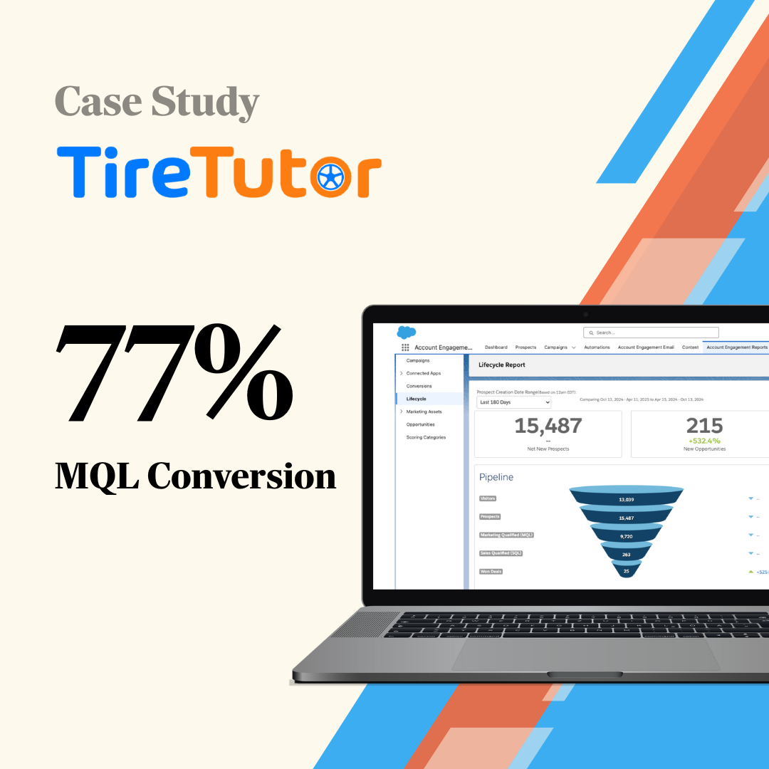 Marketing case study for TireTutor featuring 77% MQL conversion rate with a laptop displaying lifecycle report and sales funnel graphics.