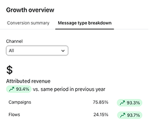 Growth statistics through campaigns and flows