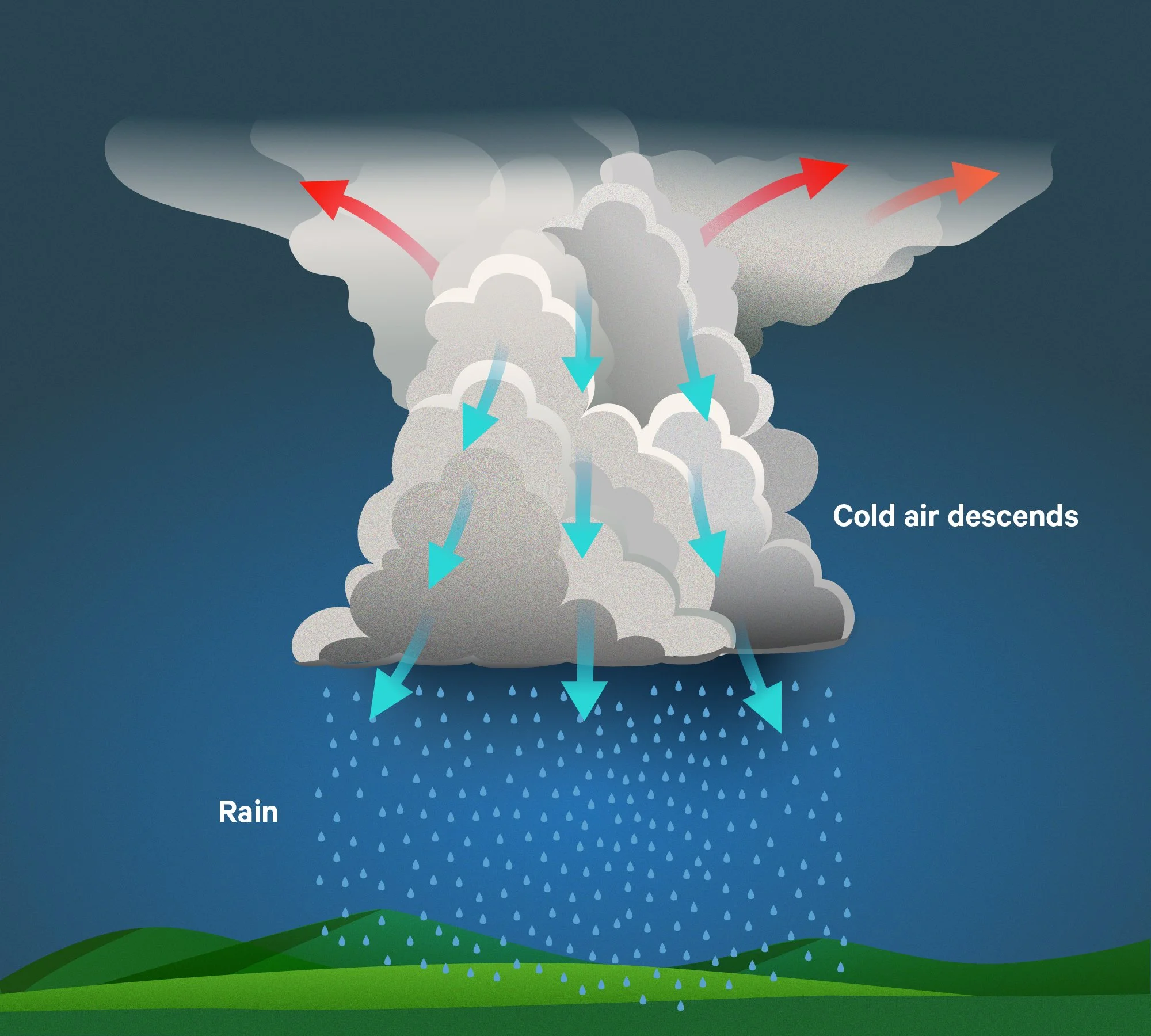 Thunderstorm Stage 3.jpg