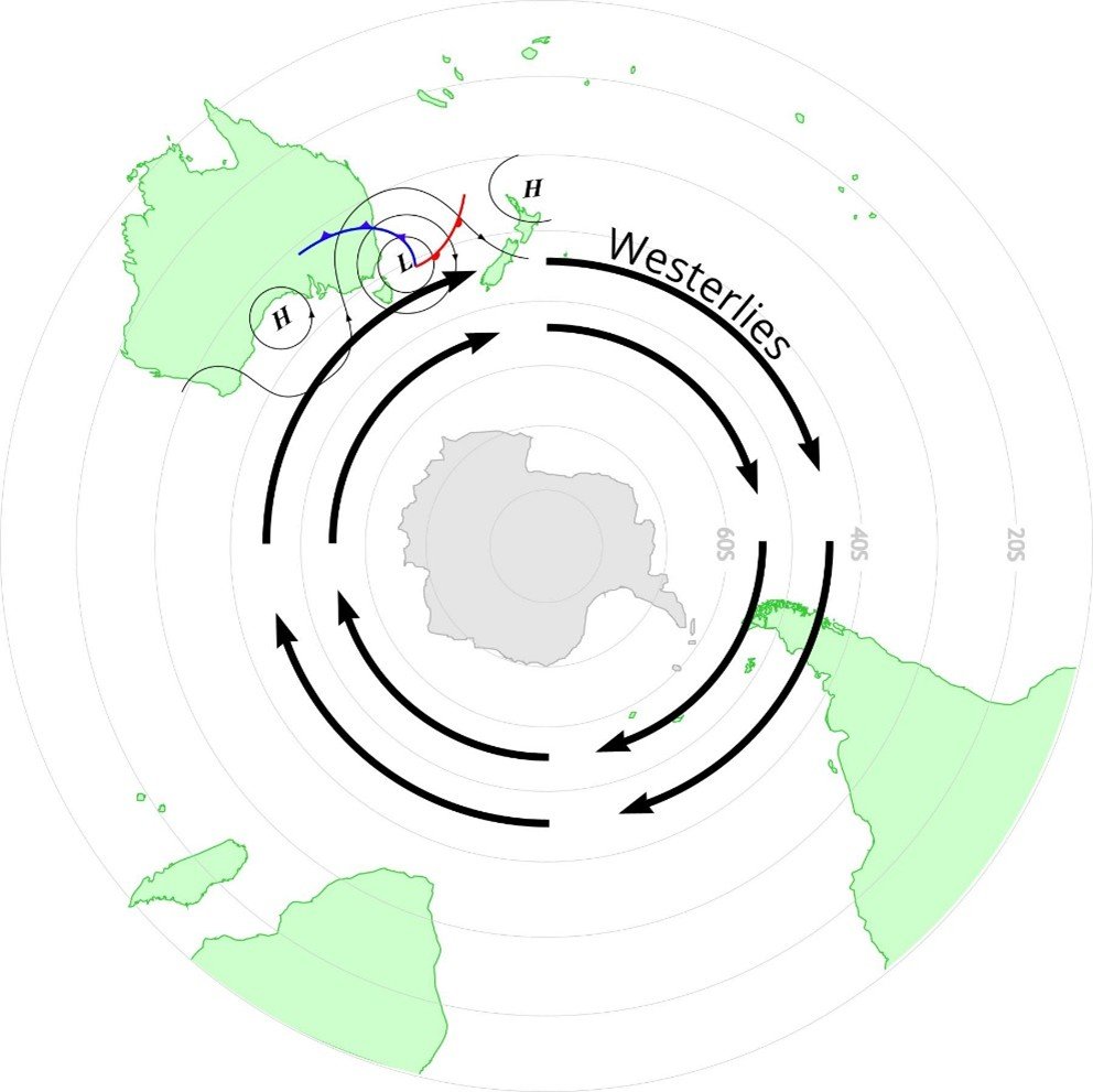 Southern Annular Mode