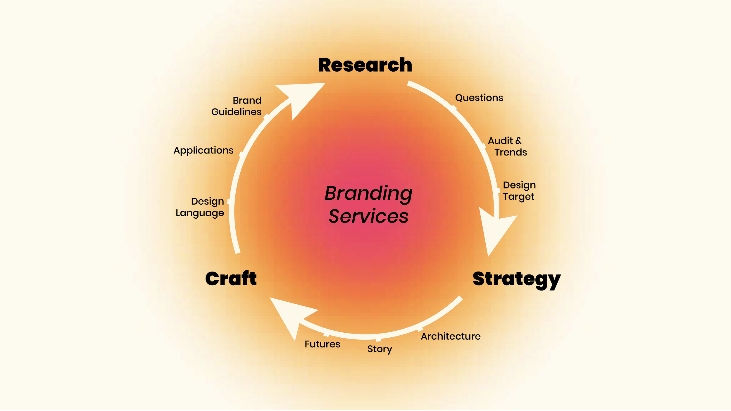 Branding Playbook
