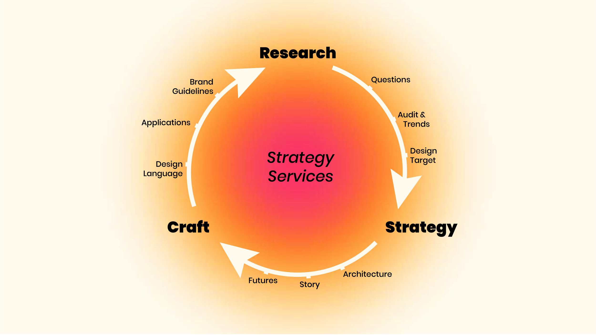 Strategy Service Playbook