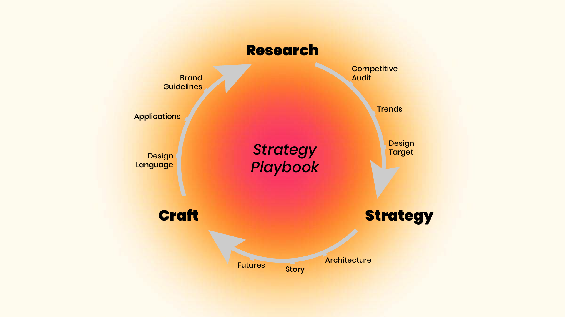 Strategy Playbook