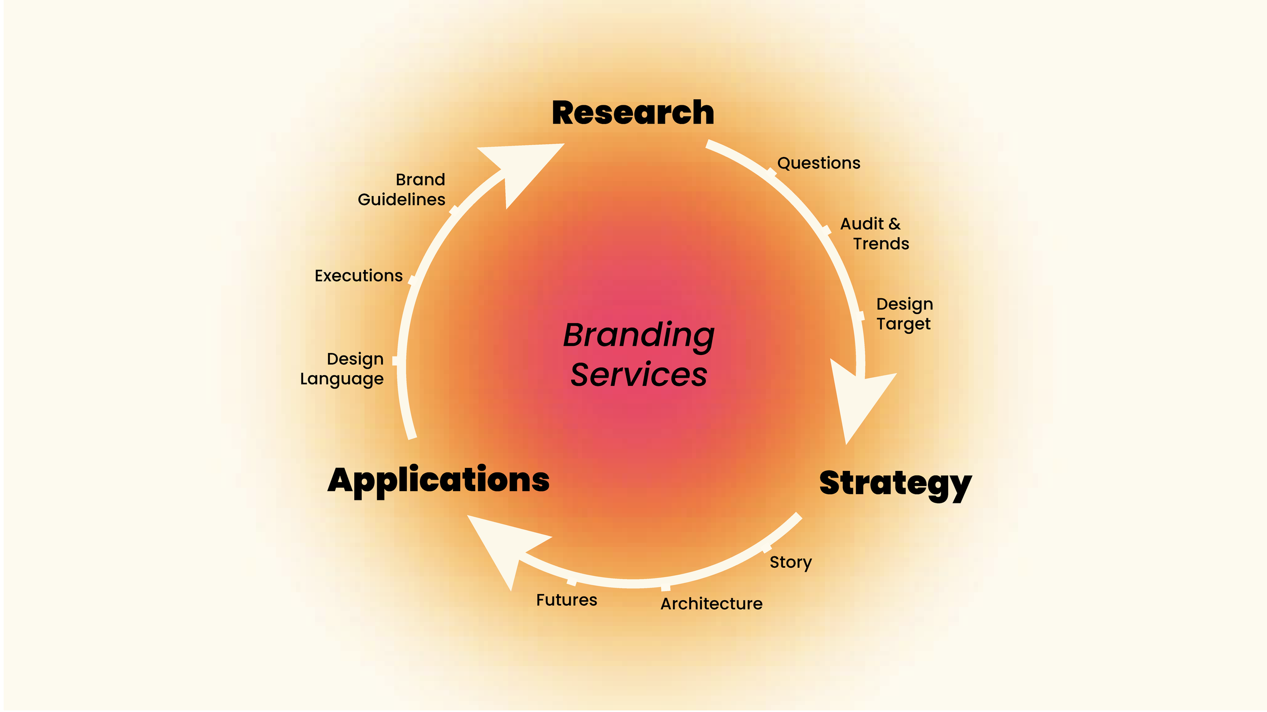 Branding Playbook