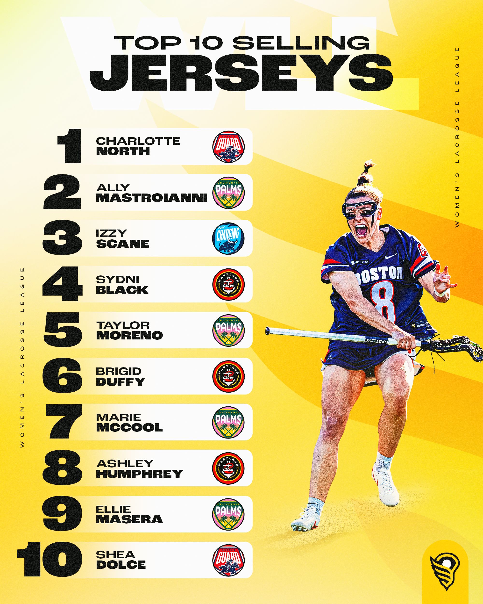 WLL Top 10.png