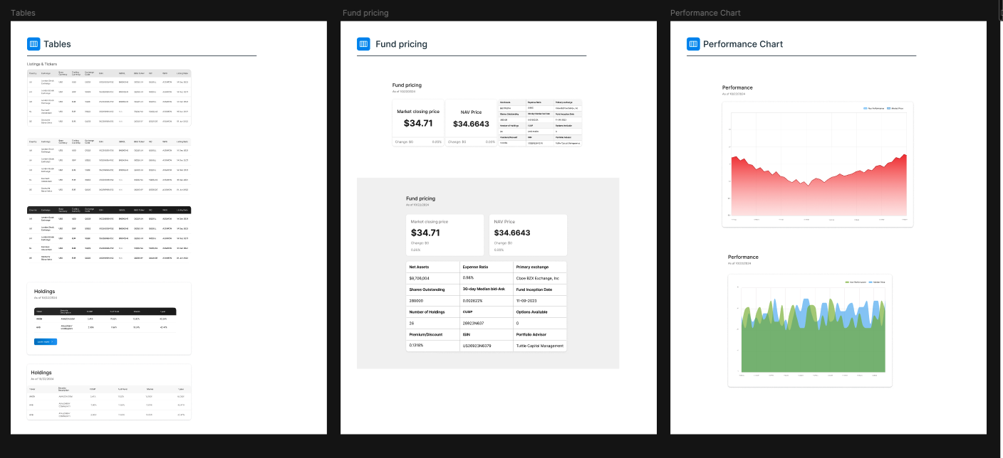Three-panel image showing tables, fund pricing information, and performance charts. The first panel contains tables with financial data and holdings. The second panel features fund pricing details with market closing price and NAV price. The third panel displays performance charts with data over time in red and green-blue gradients.