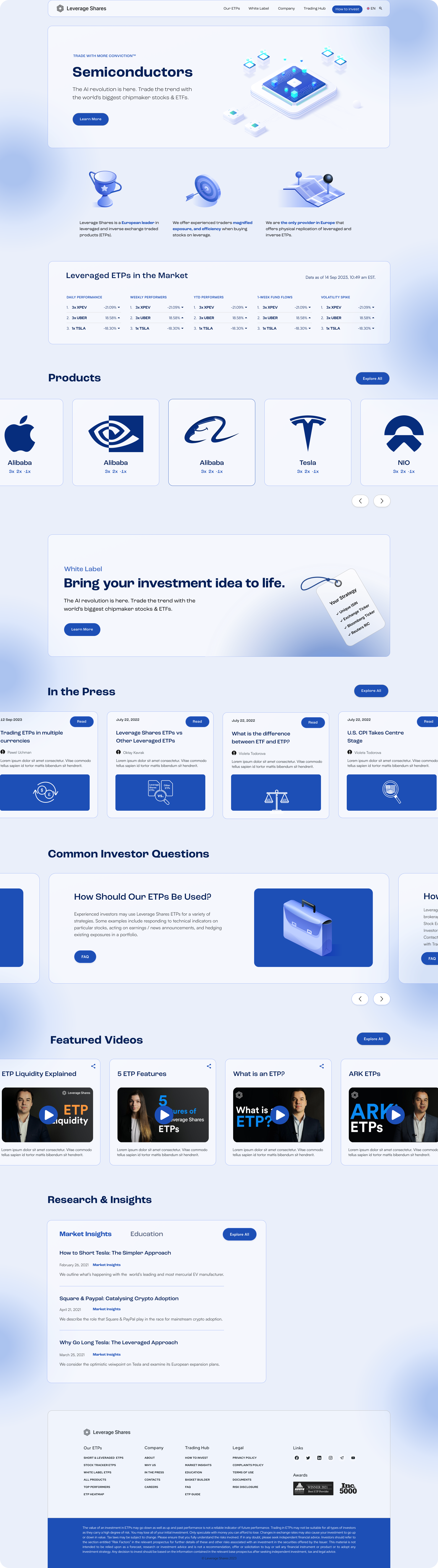 Webpage layout for "Leverage Shares" featuring information on semiconductors, investment ideas, ETP products, market insights, press mentions, investor questions, and featured videos. Includes logos of companies like Alibaba, Tesla, and NIO. Sections for research and insights, and an interactive footer.