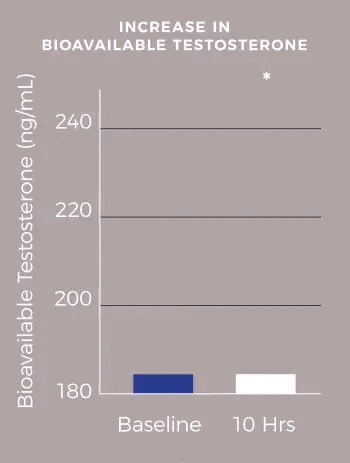 3tfen optimizador organico de testosterona, fuerza y energia natural.