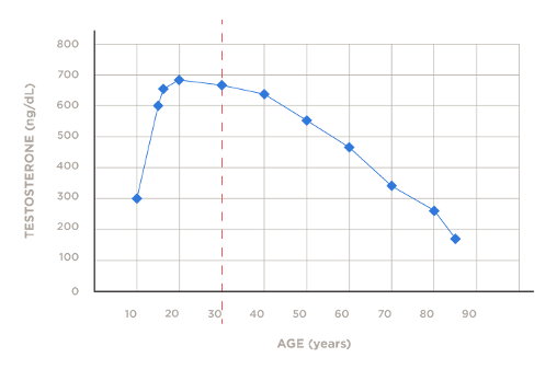 3tfen optimizador organico de testosterona, fuerza y energia natural.