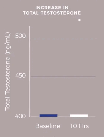 3tfen optimizador organico de testosterona, fuerza y energia natural.