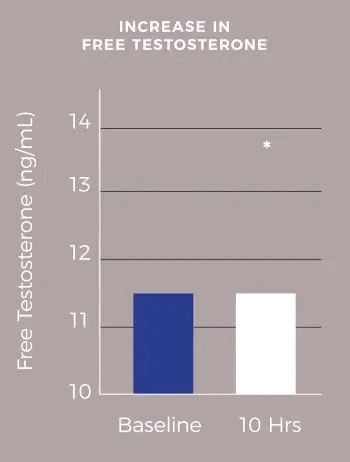 3tfen optimizador organico de testosterona, fuerza y energia natural.