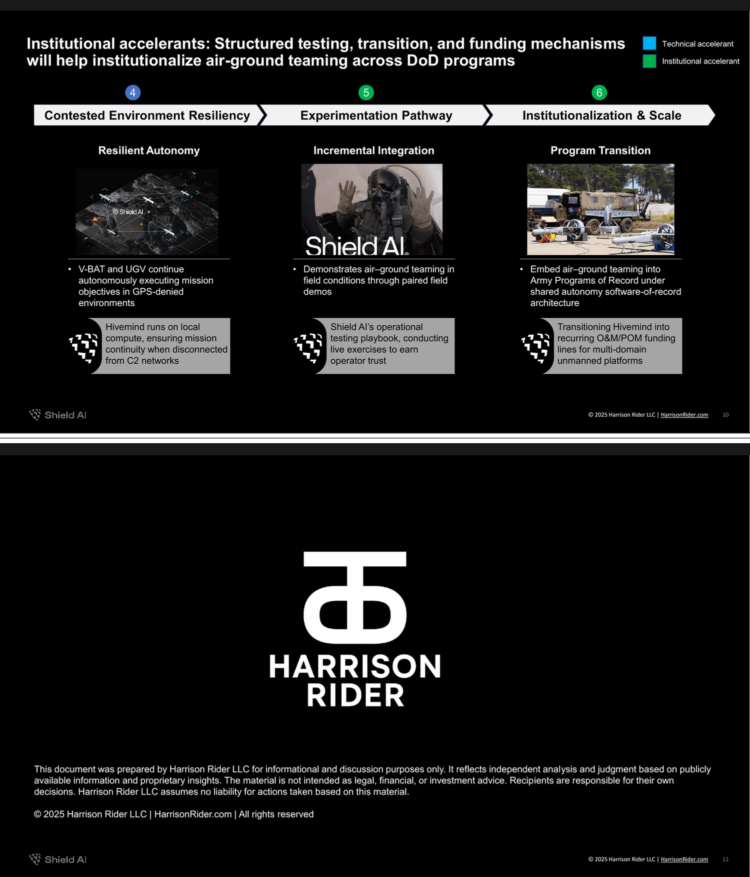 Ground Autonomy slide block 4