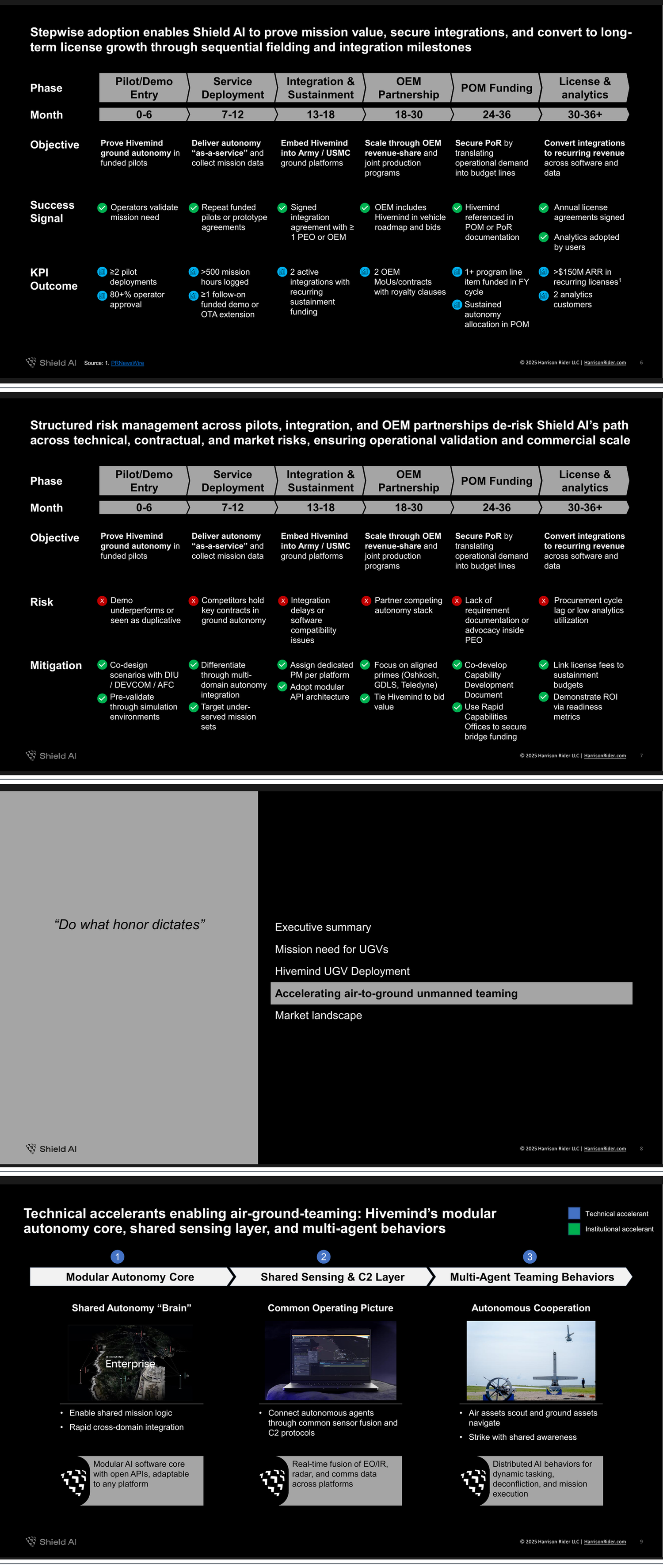 Ground Autonomy slide block 3