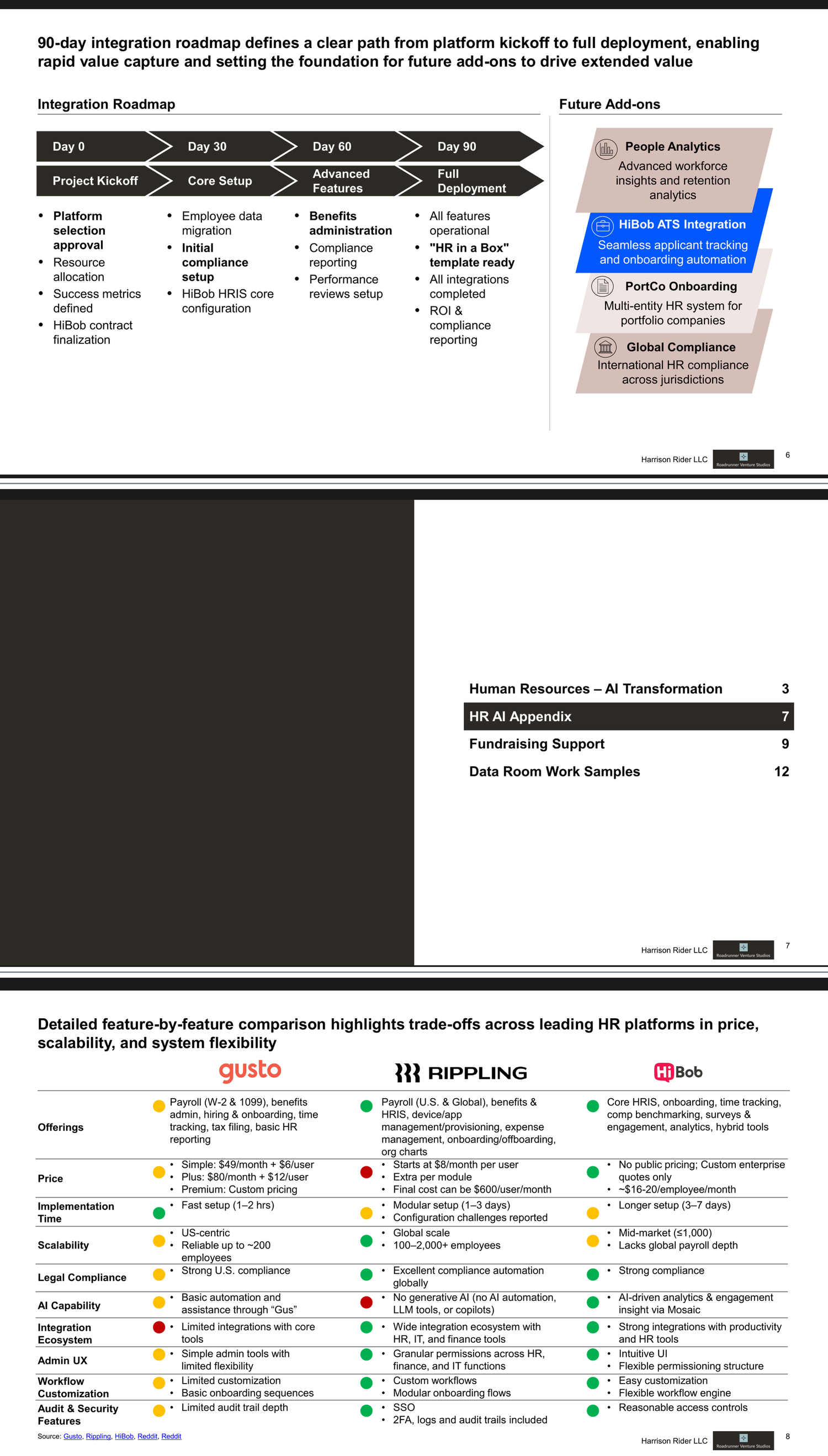 HR AI Transformation slide block 3