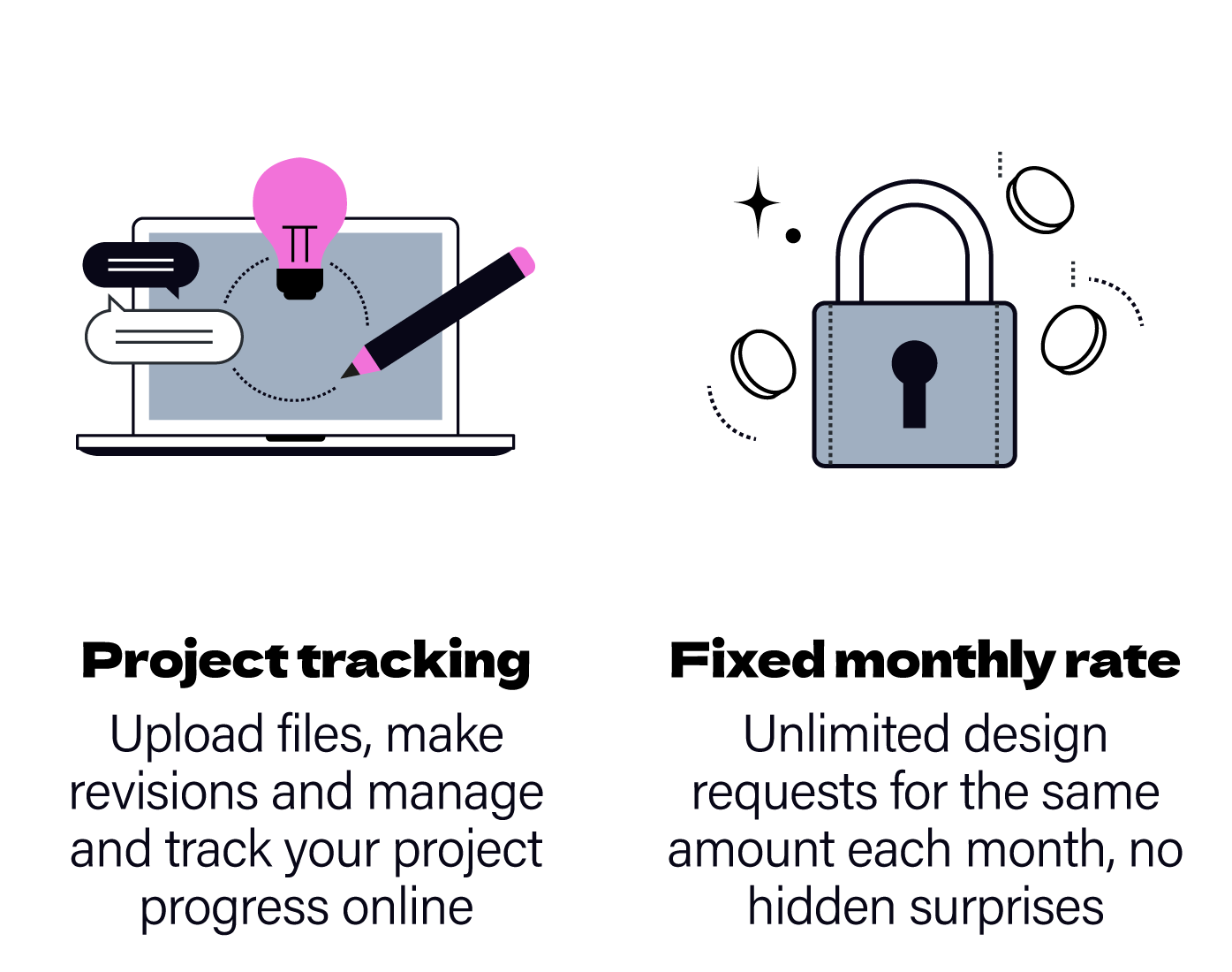 Illustration showing a laptop with a lightbulb and pencil, symbolizing project management and creativity. Next to it, an illustration of a lock surrounded by coins, representing secure and predictable design services. Captions explain managing project progress online and unlimited design requests with no surprises.