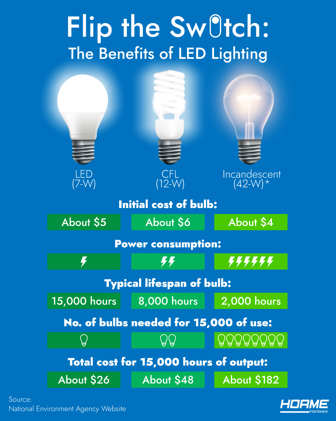 Light Bulb Comparison.png