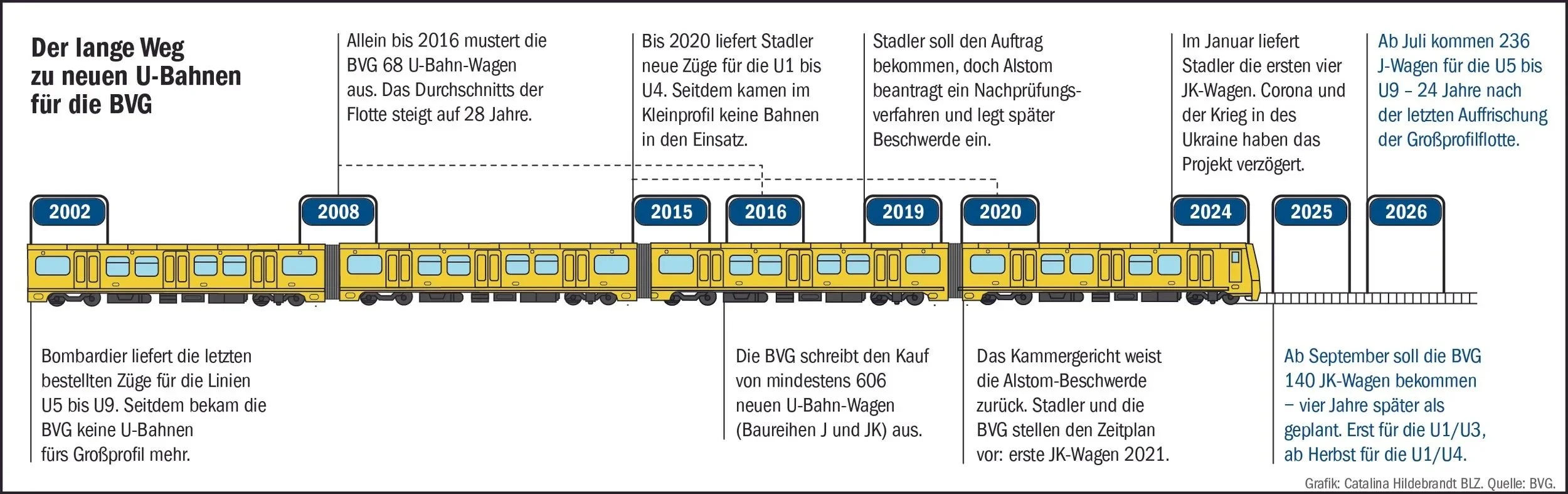 BVG+Krise_timeline.jpg