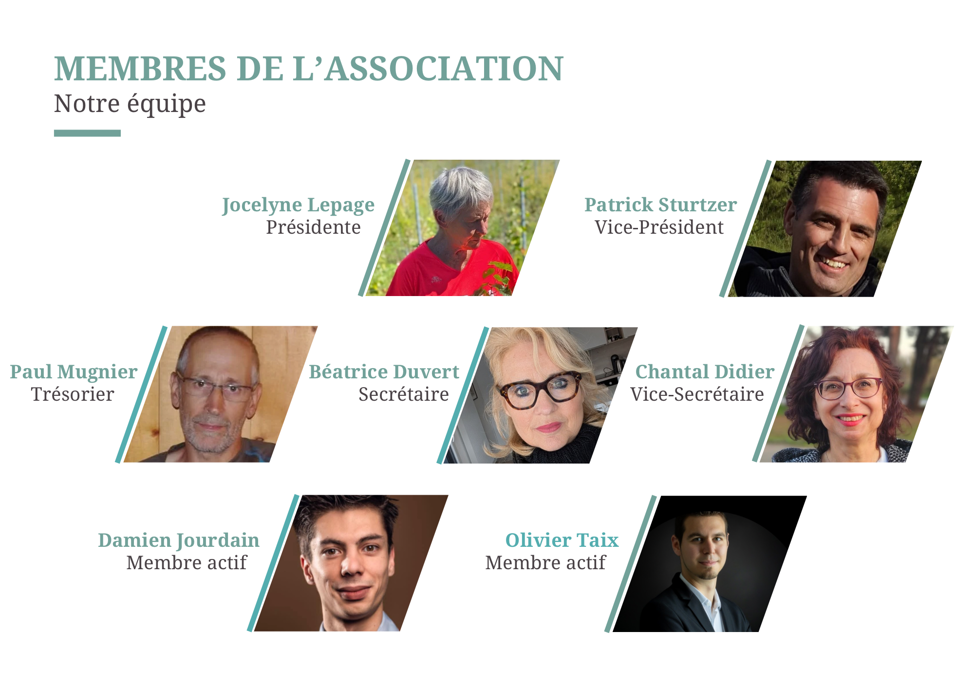 Organigramme présentant les membres d'une association avec leurs noms et postes : Jocelyne Lepage, Présidente; Patrick Sturtzer, Vice-Président; Paul Mugnier, Trésorier; Béatrice Duvert, Secrétaire; Chantal Didier, Vice-Secrétaire; Damien Jourdain, Membre actif; Olivier Taix, Membre actif. Chaque membre a une photo associée.