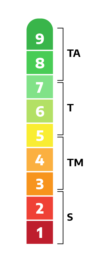 Escala de colores con números del 1 al 9 de abajo hacia arriba, variando de rojo a verde. Incluye etiquetas S, TM, T, TA en la parte derecha, indicando rangos de calificación.