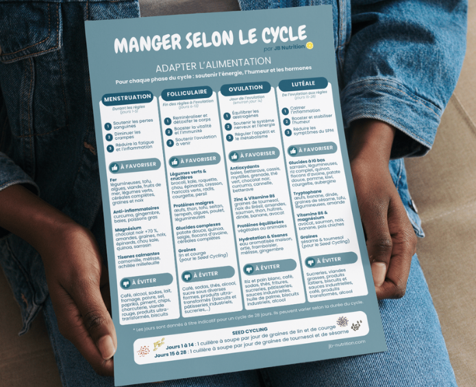 Infographie sur l'alimentation selon le cycle menstruel avec conseils pour chaque phase, incluant des recommandations pour favoriser ou éviter certains aliments et nutriments.