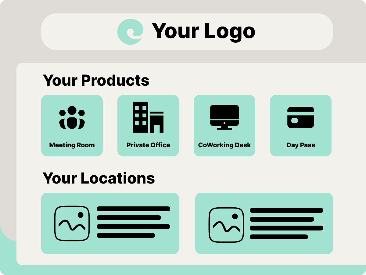 A webpage mockup featuring a logo and sections titled 'Your Products' and 'Your Locations.' The 'Your Products' section displays icons for Meeting Room, Private Office, CoWorking Desk, and Day Pass. The 'Your Locations' section includes placeholders for images and text descriptions.