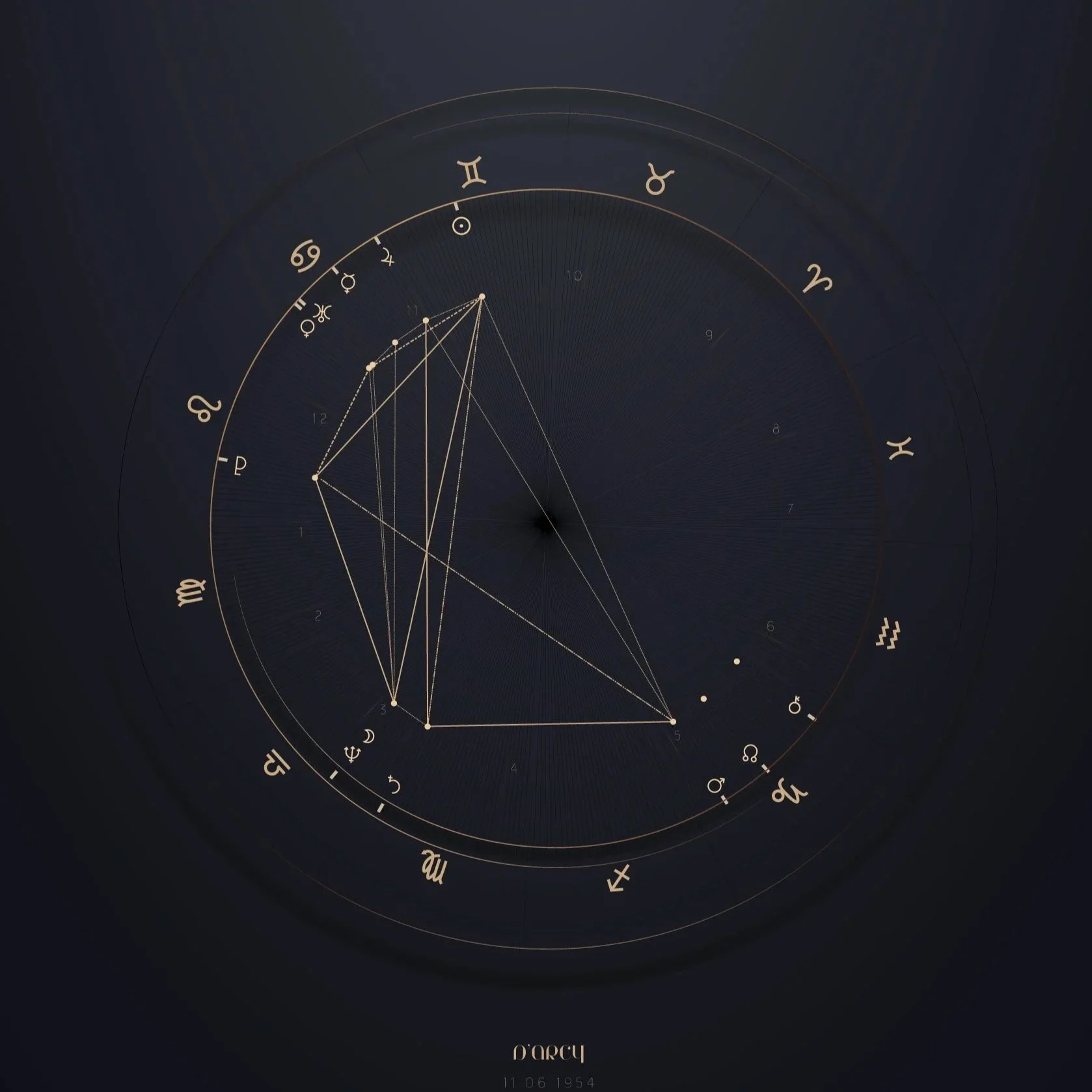 Tao Astrology Reading