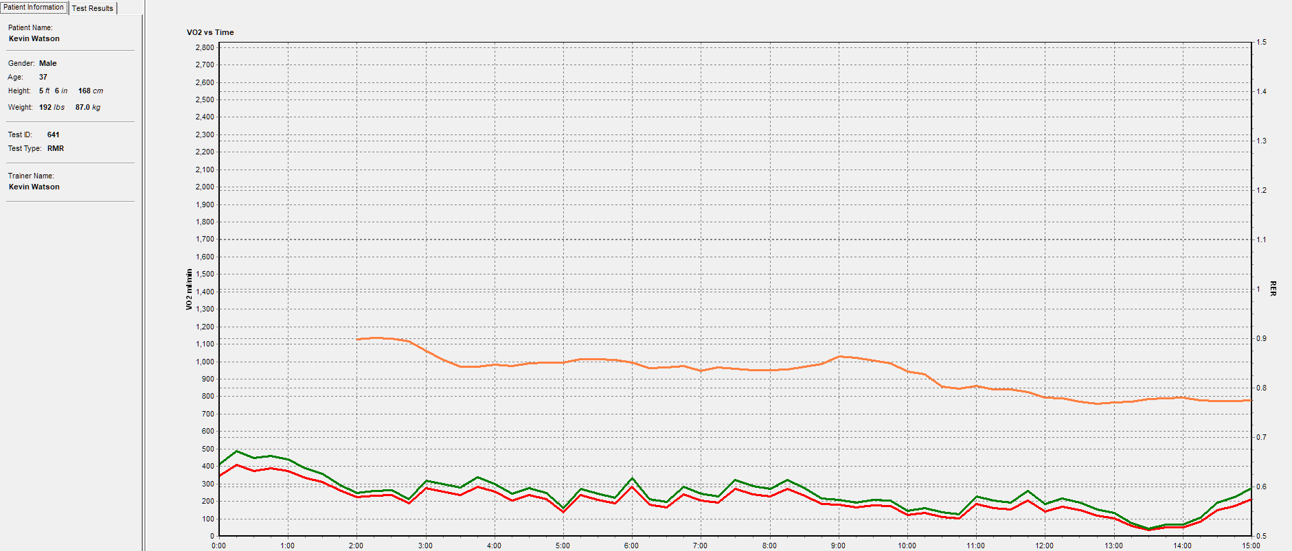 How Understanding My RMR Improved My Training Consistency