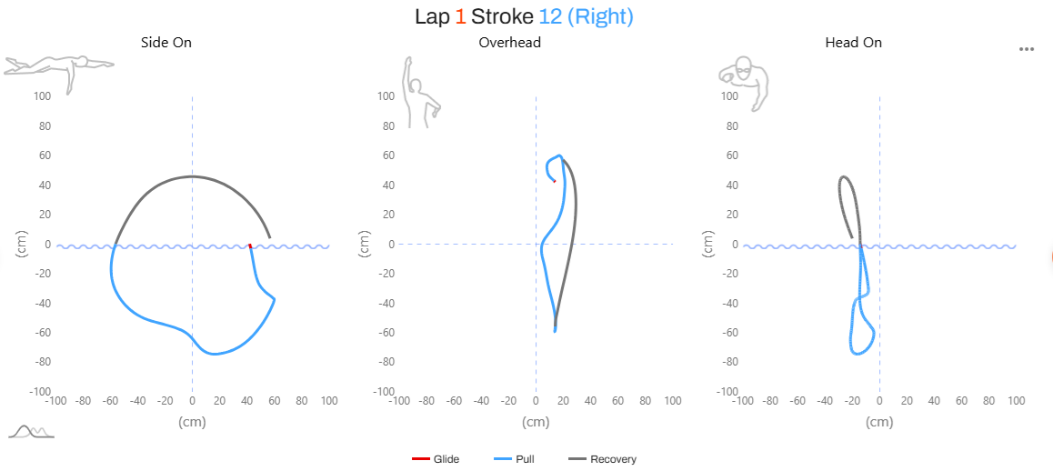 Right arm hand path 