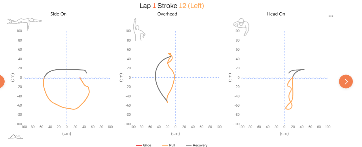 Left arm hand path 