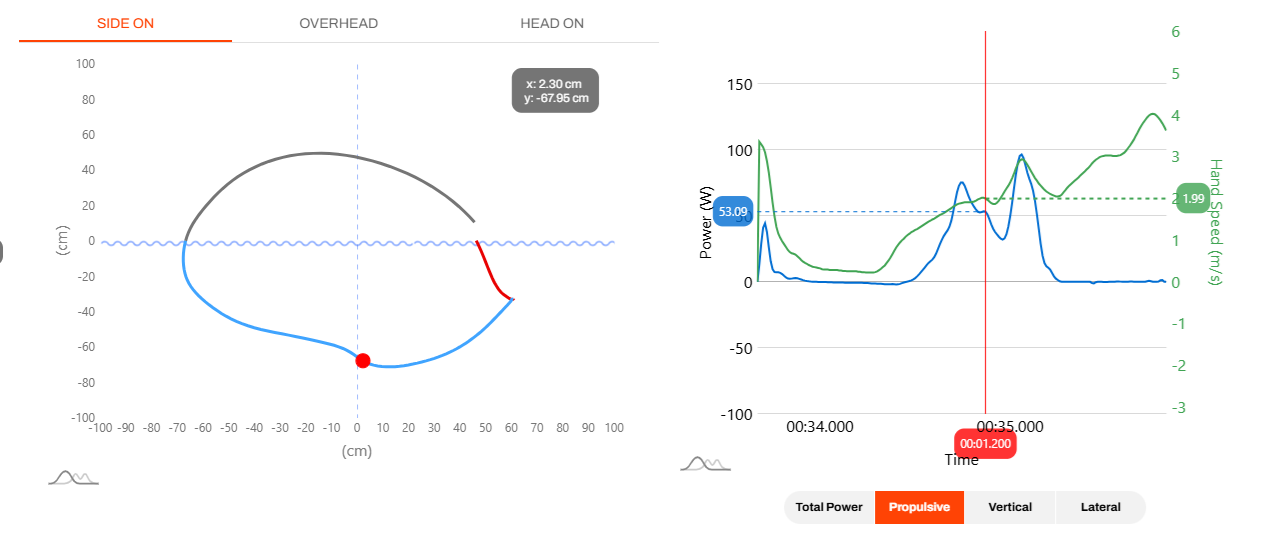 Paddle data - the mid part of the stroke the power drops before increasing as i finish the stroke 