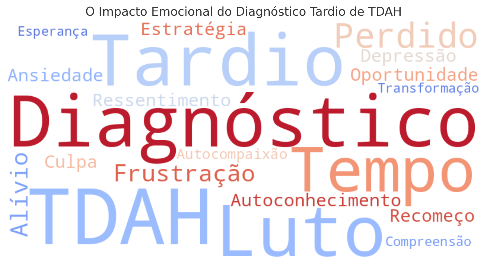Depressão pós-diagnóstico de TDAH: O luto pelo tempo perdido