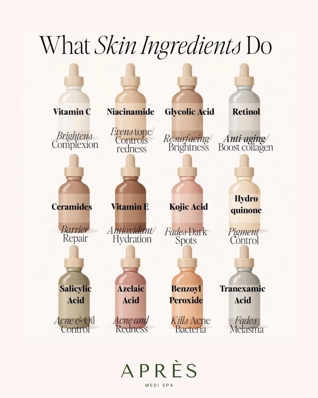 Not all skincare ingredients do the same thing ✨

Understanding what&rsquo;s in your products helps you choose treatments that truly support your skin goals&mdash;from brightening and acne control to barrier repair and pigment correction.

At Apr&egr