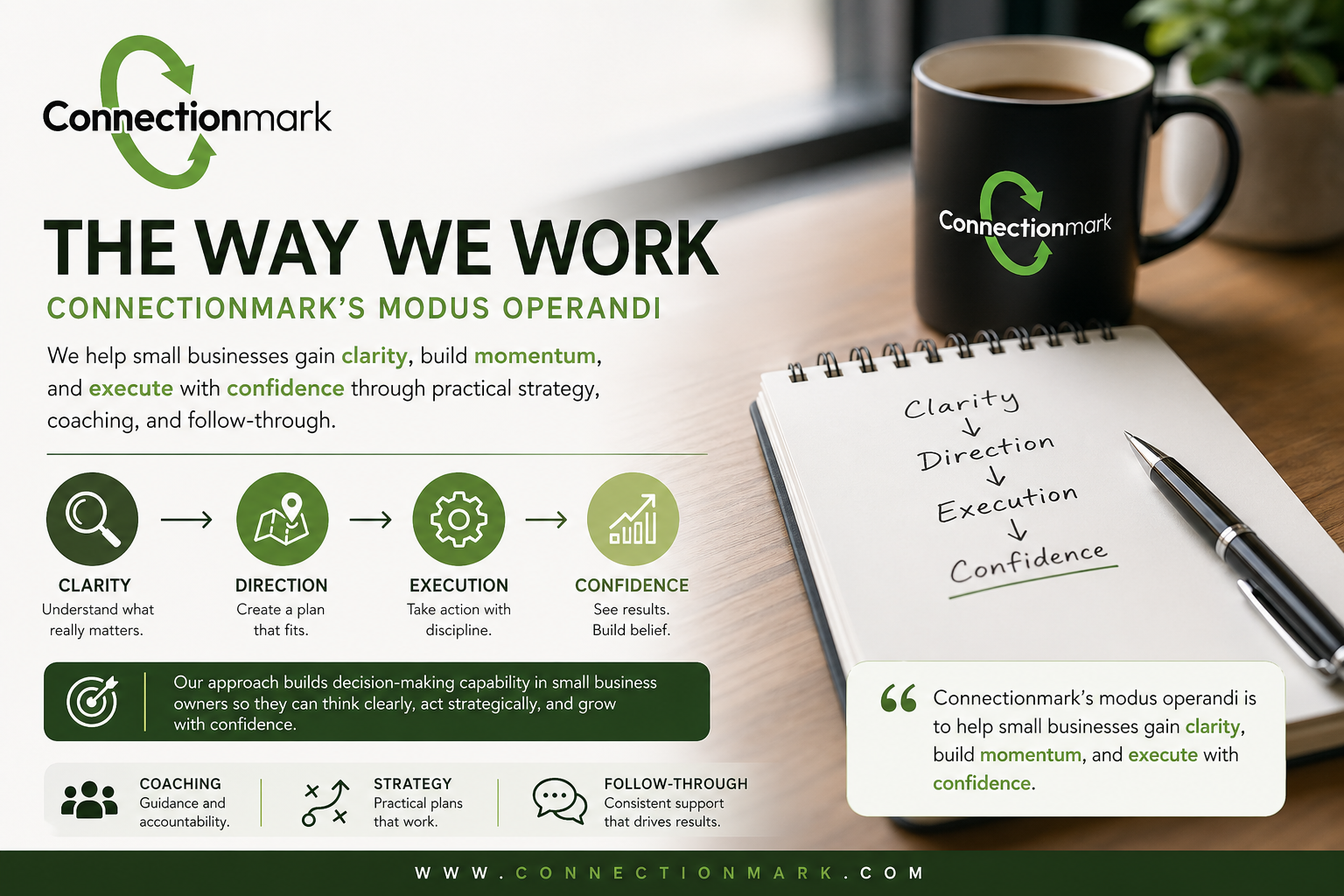 The Way We Work: Connectionmark’s Modus Operandi