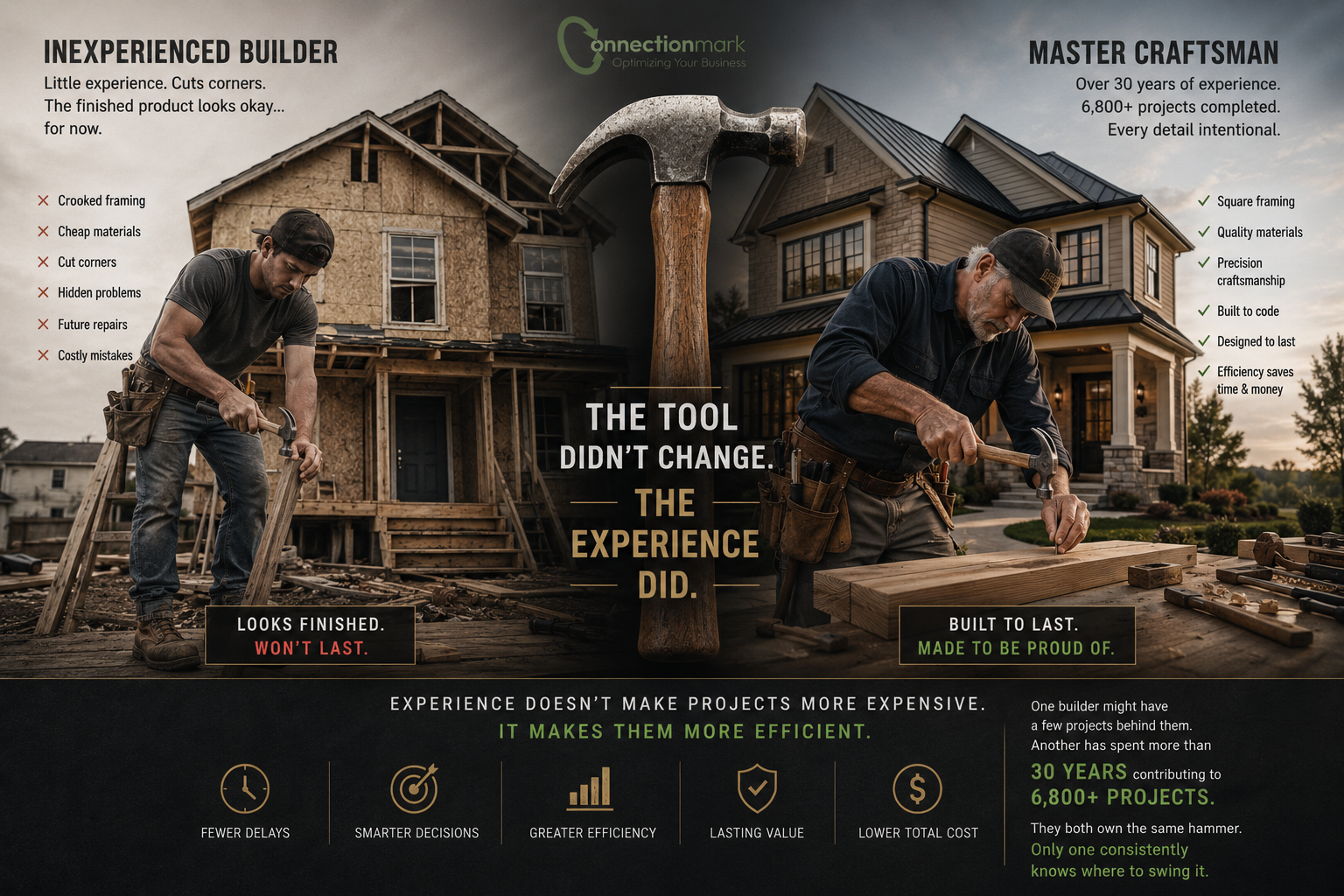 The Hammer Isn't the Difference. The Person Holding It Is.