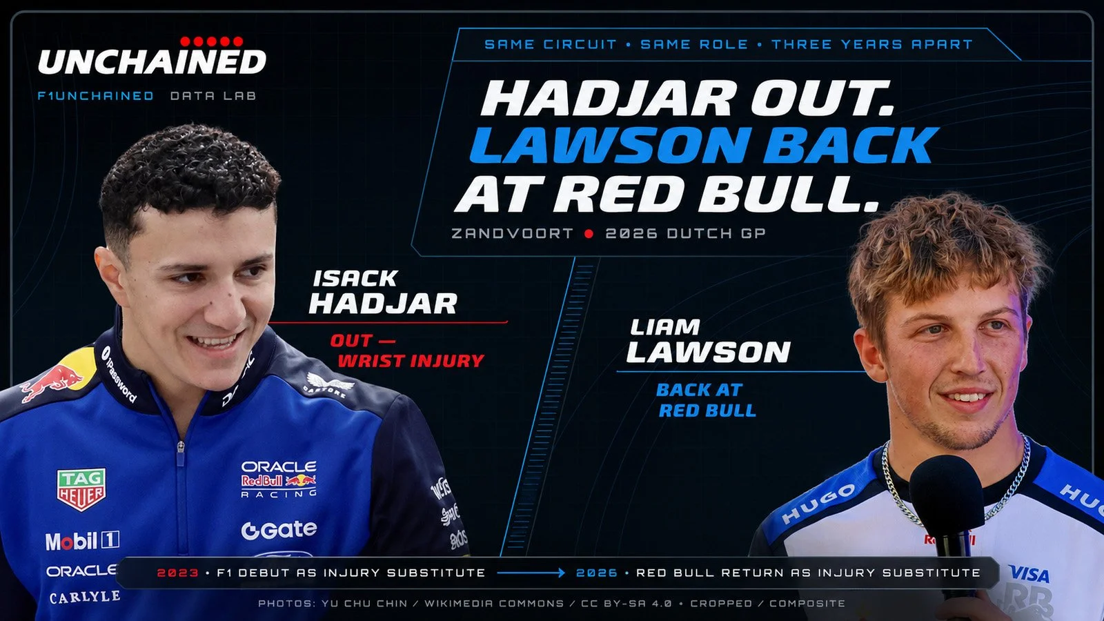 HADJAR OUT. LAWSON BACK AT RED BULL.
