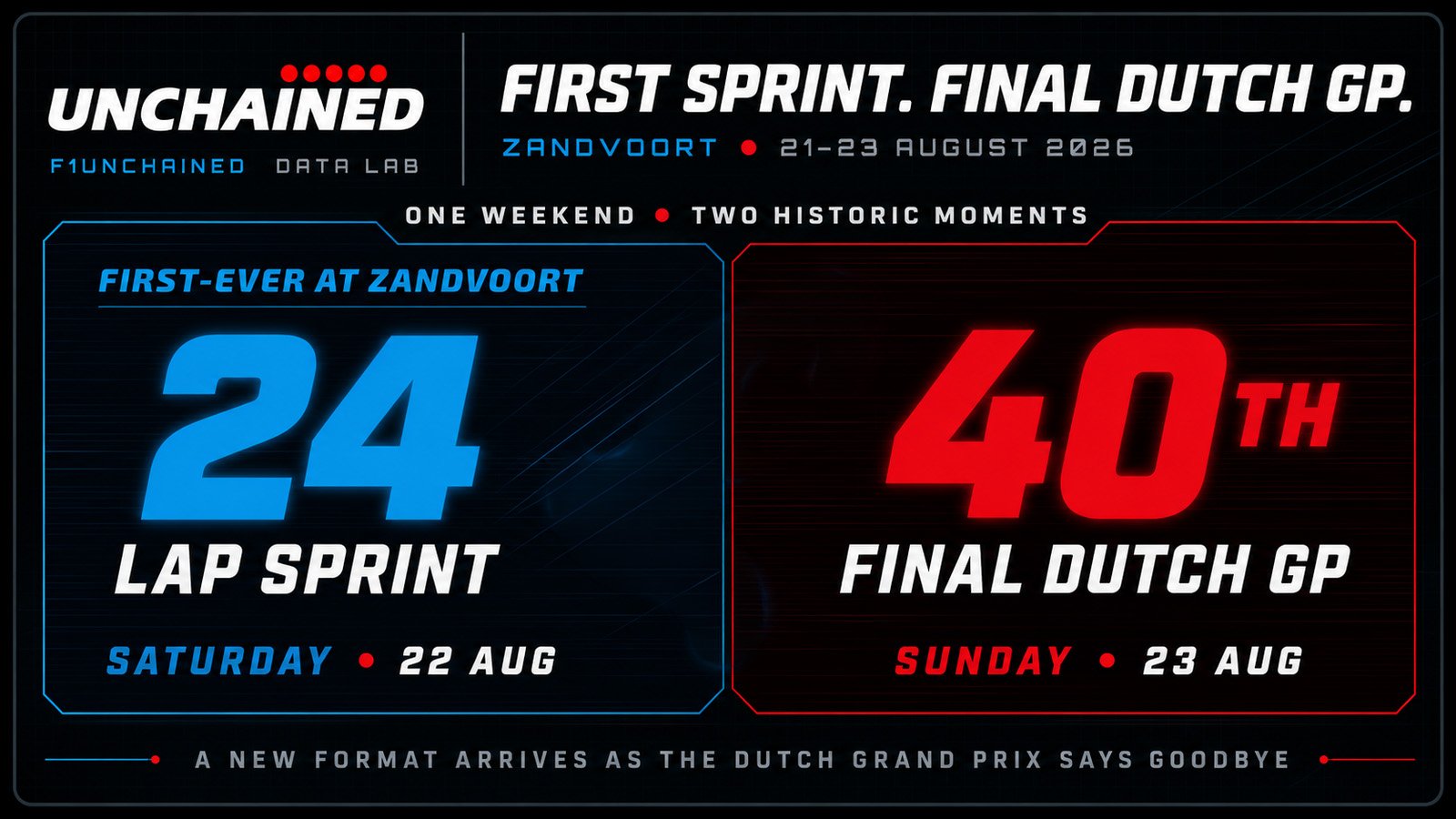 FIRST SPRINT. FINAL DUTCH GP.