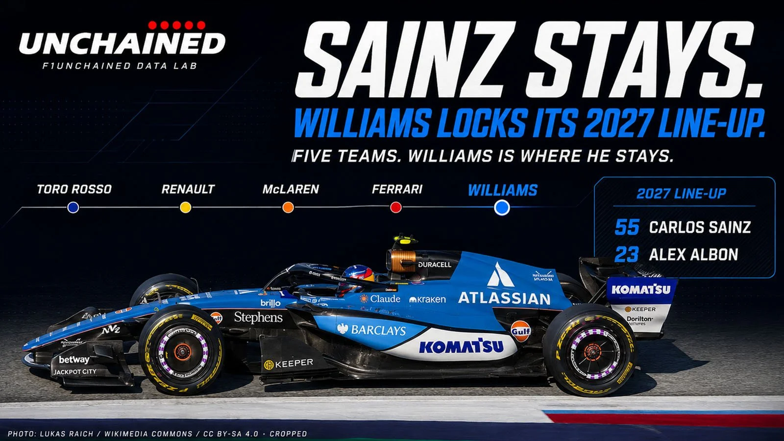 SAINZ STAYS. WILLIAMS LOCKS ITS 2027 LINE-UP