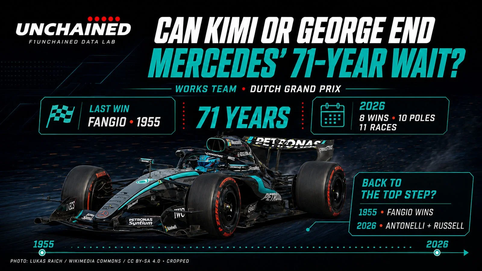 CAN KIMI OR GEORGE END MERCEDES’ 71-YEAR WAIT?