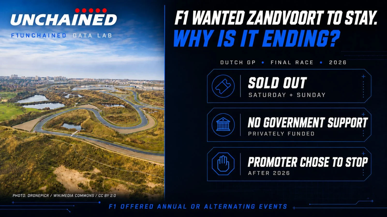Aerial view of Circuit Zandvoort with key reasons the Dutch Grand Prix will end after 2026 despite Formula 1 wanting it to continue.
